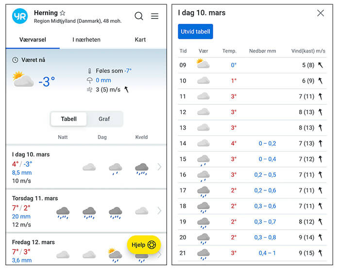 Se fiskevejret på yr.no