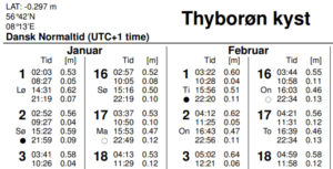 Tidevandstabel forklaring